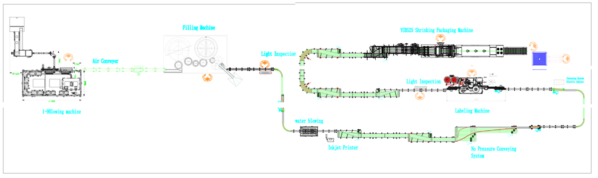 mineral water production line