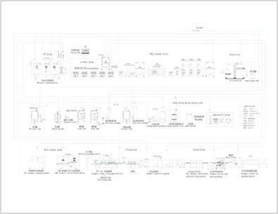 whole line layout