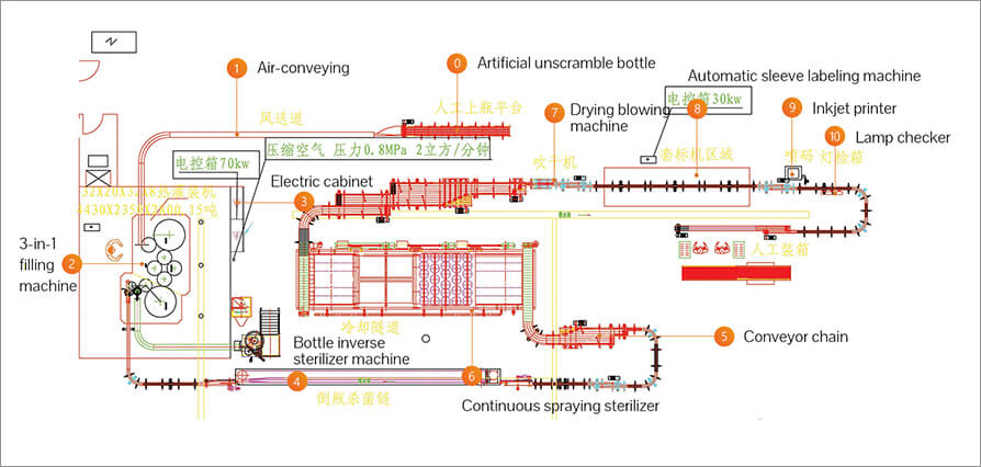 juice production line