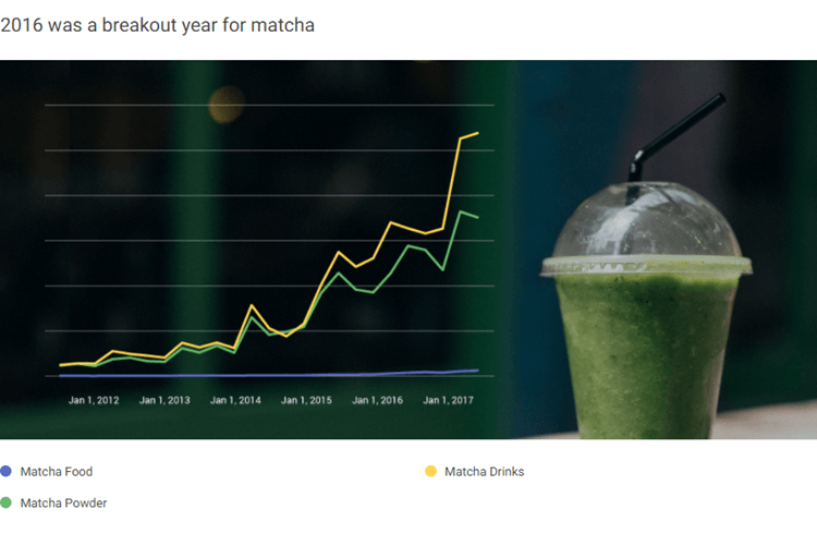 2016 was a breakout year for matcha.png