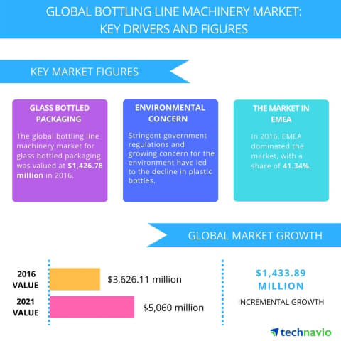 Global Bottling Line_Machinery Market