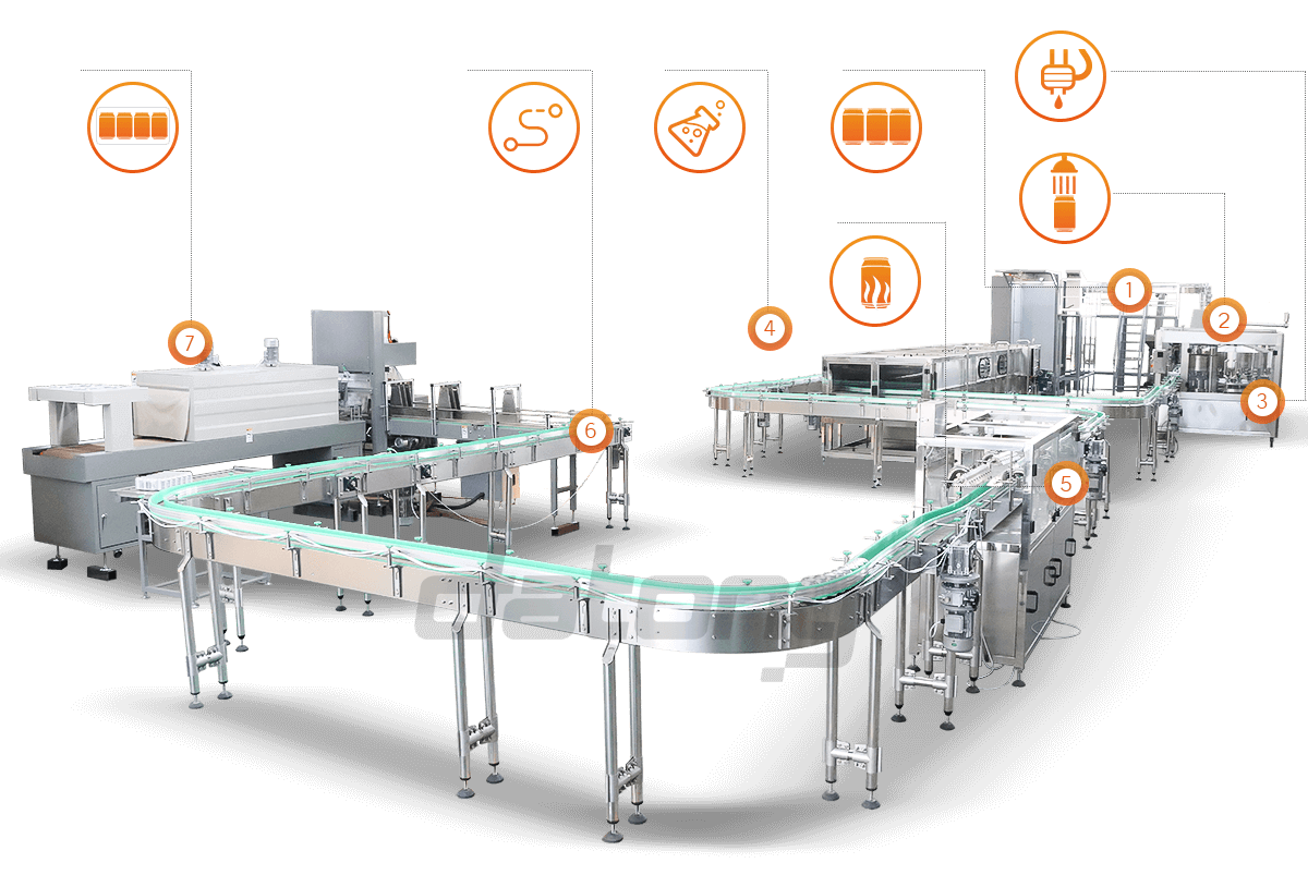 Canned energy drink filling machine production line