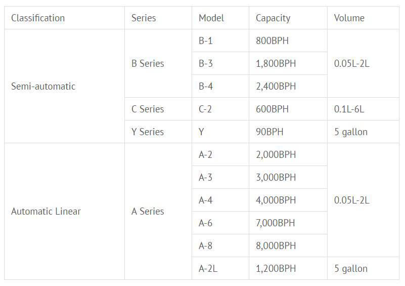 technical sheet of auto and semi-auto blow molding machines.jpg